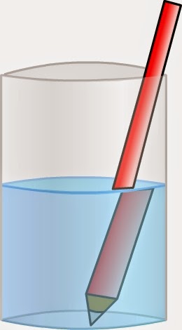 pembiasan cahaya 2  IlmuGeografi.com