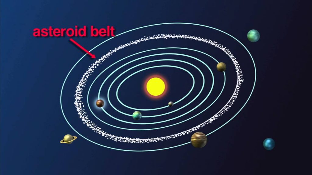 Sabuk Asteroid Pengertian Ciri Terbentuknya Fakta Uniknya